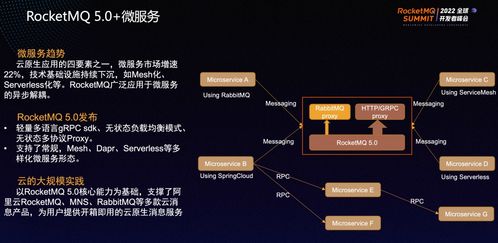 十问RocketMQ 十年再出发，信息系统集成服务的新变革