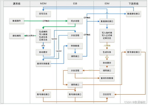 集成底座统一认证配置说明