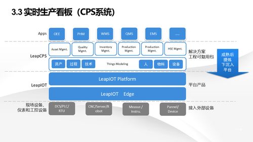 智能制造 解读数字化转型智慧工厂建设解决方案